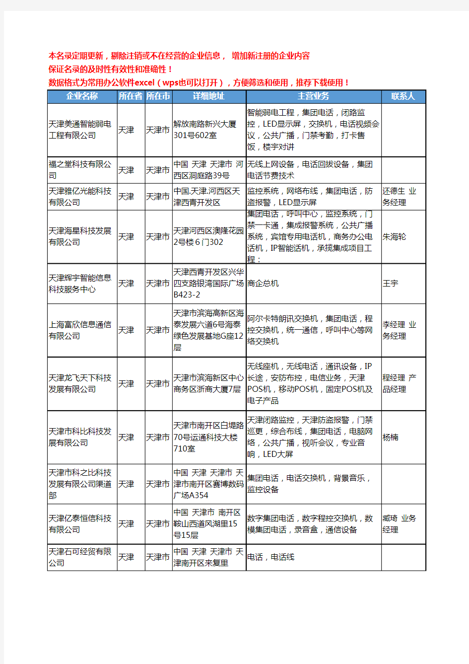 2020新版天津市集团电话工商企业公司名录名单黄页联系方式大全44家