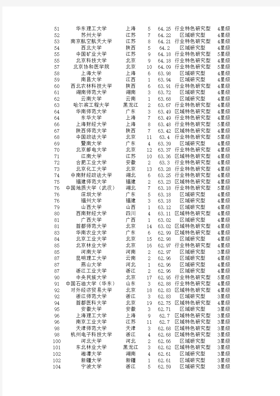 2017年中国校友会网大学排行榜700强榜单