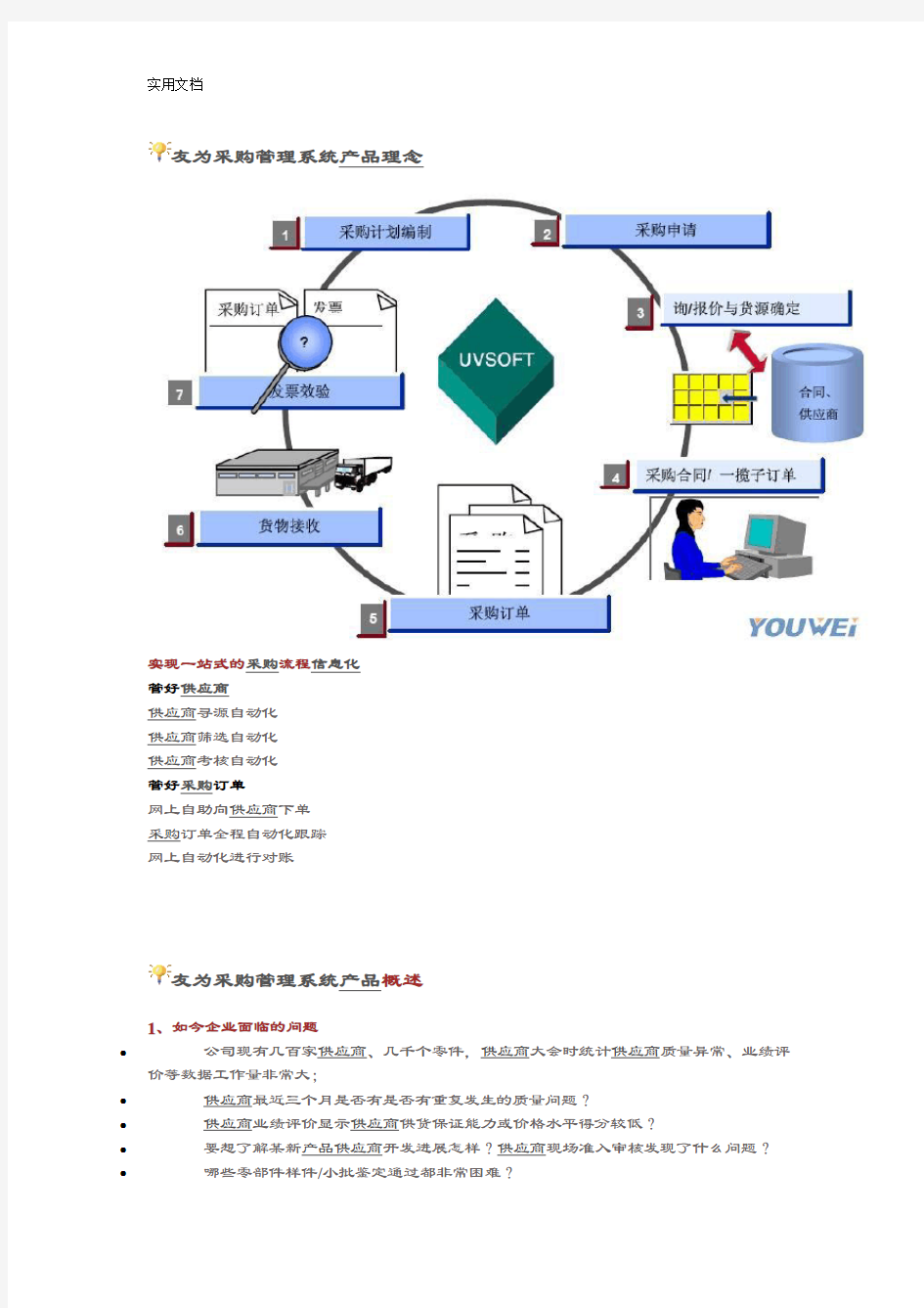 采购管理系统解决方案设计