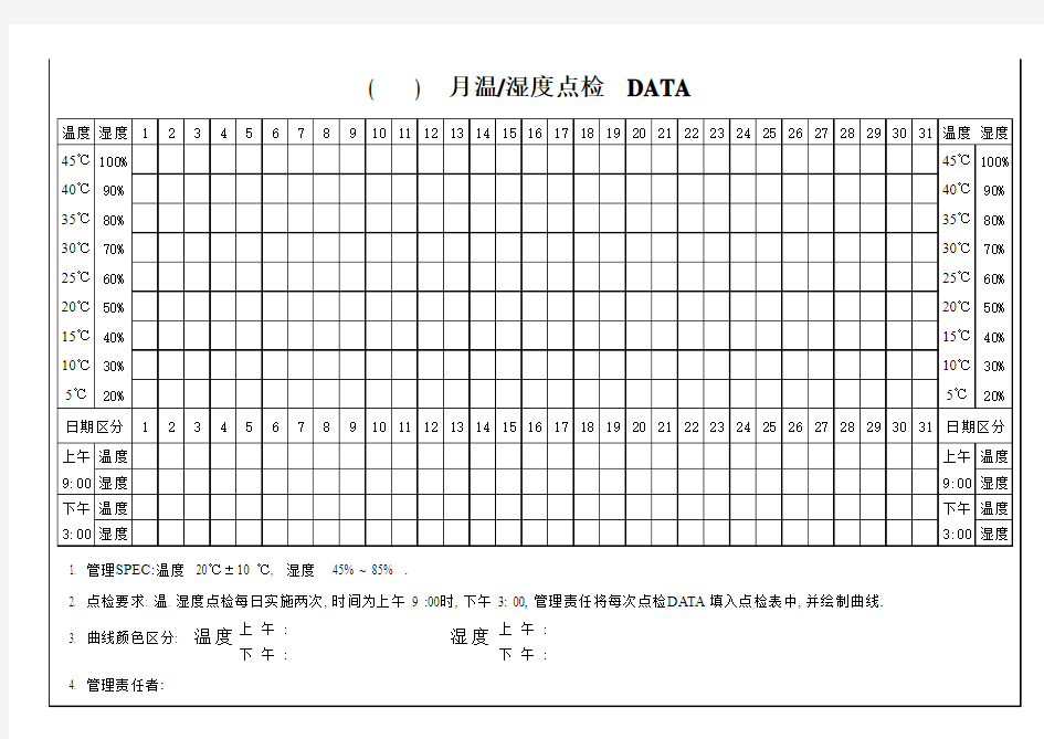 温湿度点检表