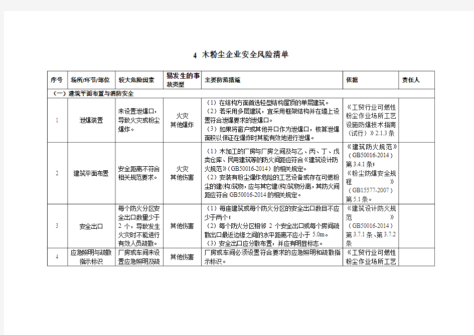 4 木粉尘企业安全风险清单