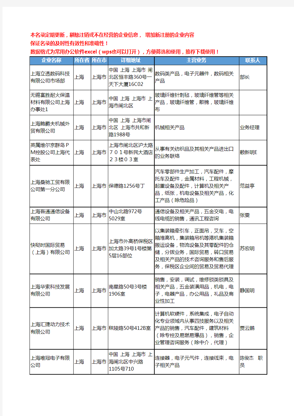 2020新版上海市体育用品相关产品工商企业公司名录名单黄页联系方式大全2075家