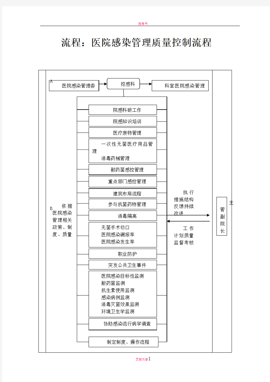 控感科工作流程