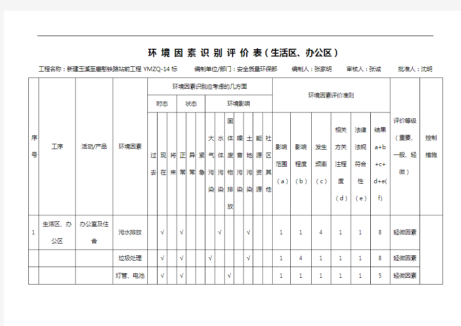 环境因素识别评价表[2016]