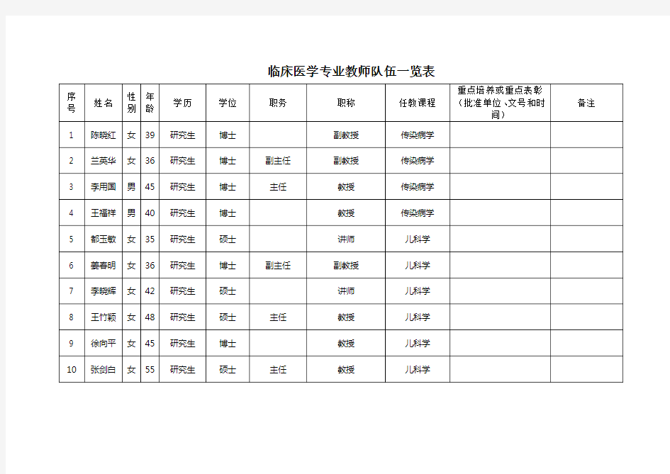 临床医学专业教师队伍一览表 - 哈尔滨医科大学