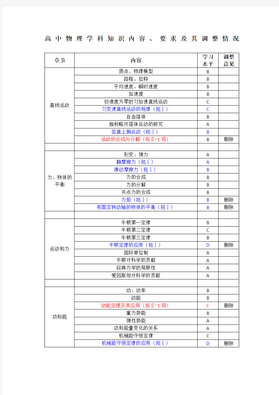 上海高考新考纲