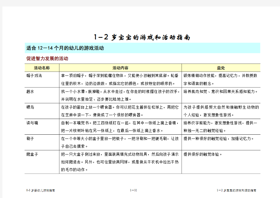 1_2岁宝宝游戏和活动指南