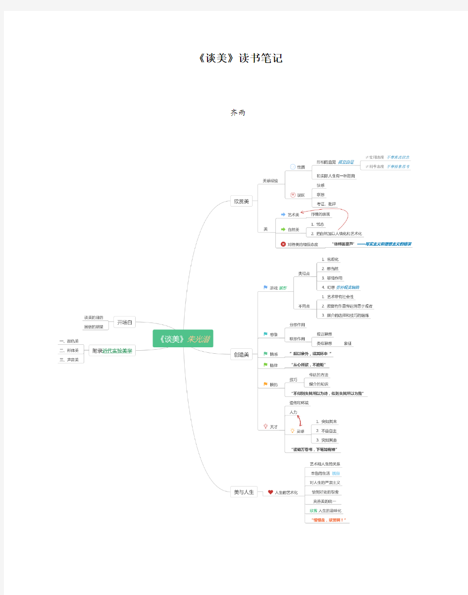 《谈美》朱光潜读书笔记