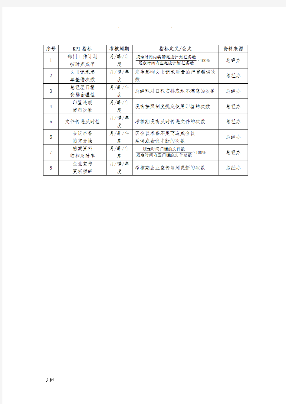 高管绩效考核全案