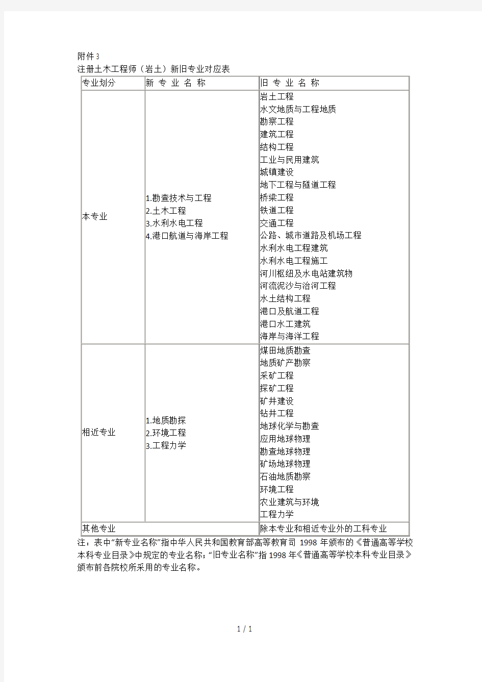 3注册土木工程师(岩土)新旧专业对应表