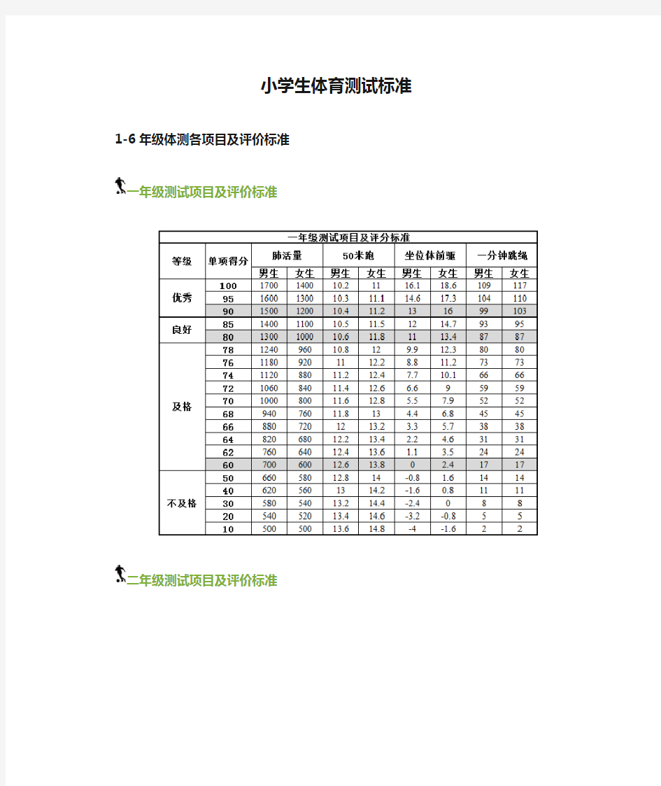 小学生体育测试标准