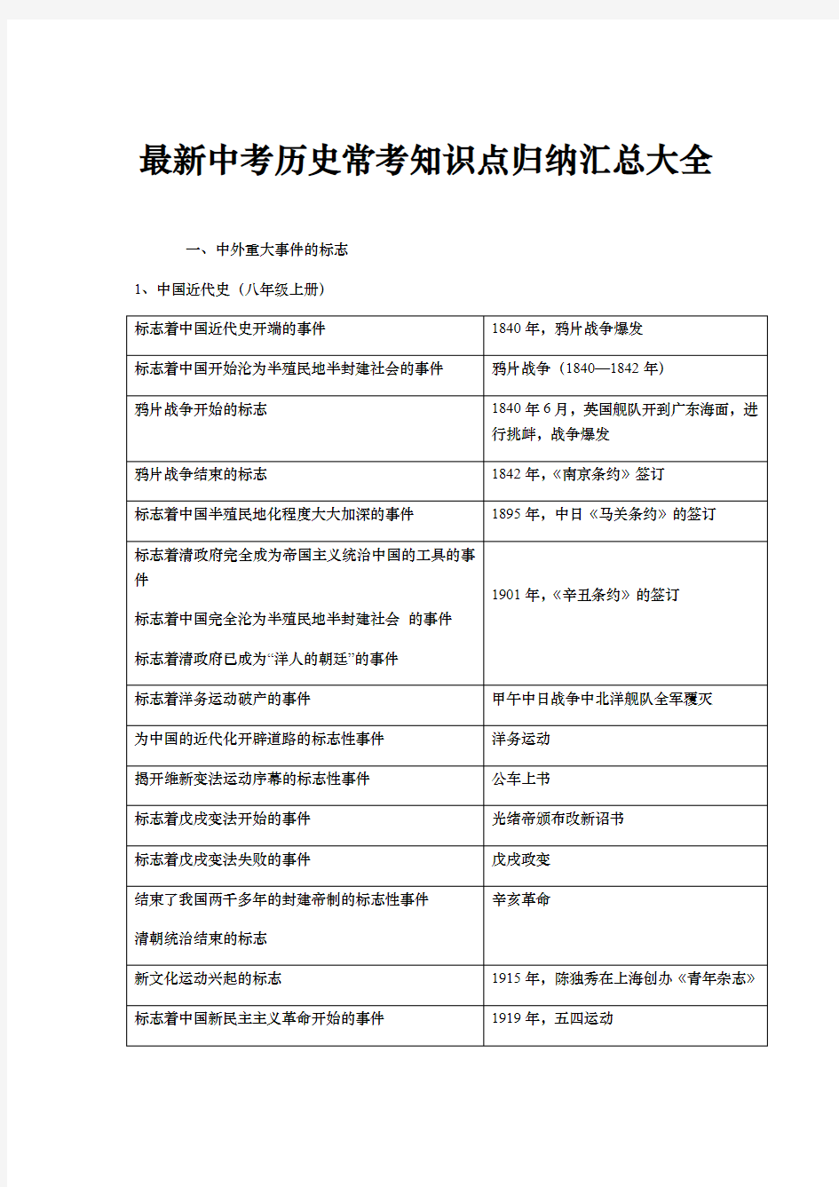 最新中考历史常考知识点归纳汇总大全-中考历史必考知识点