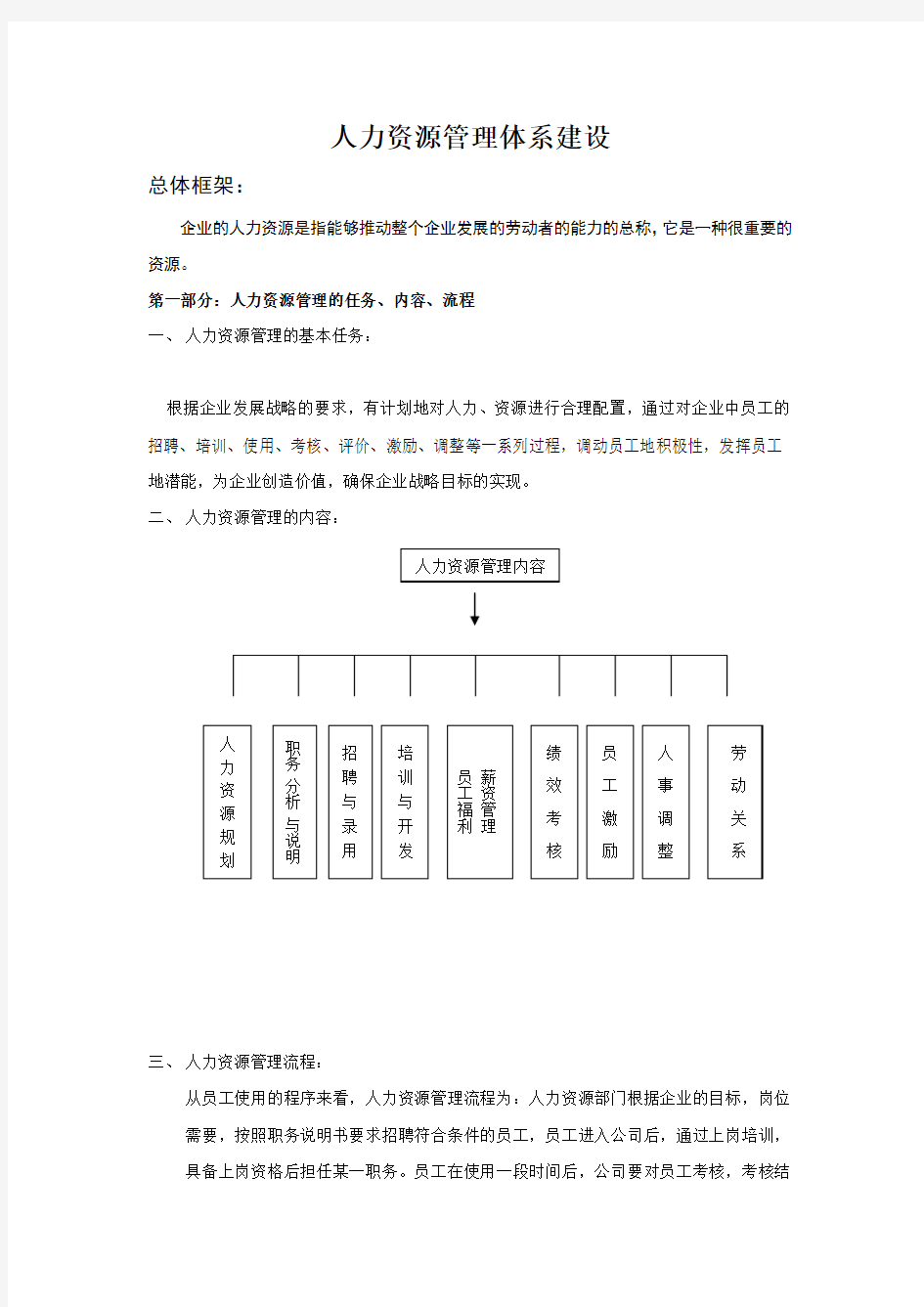 人力资源管理体系建设方案措施