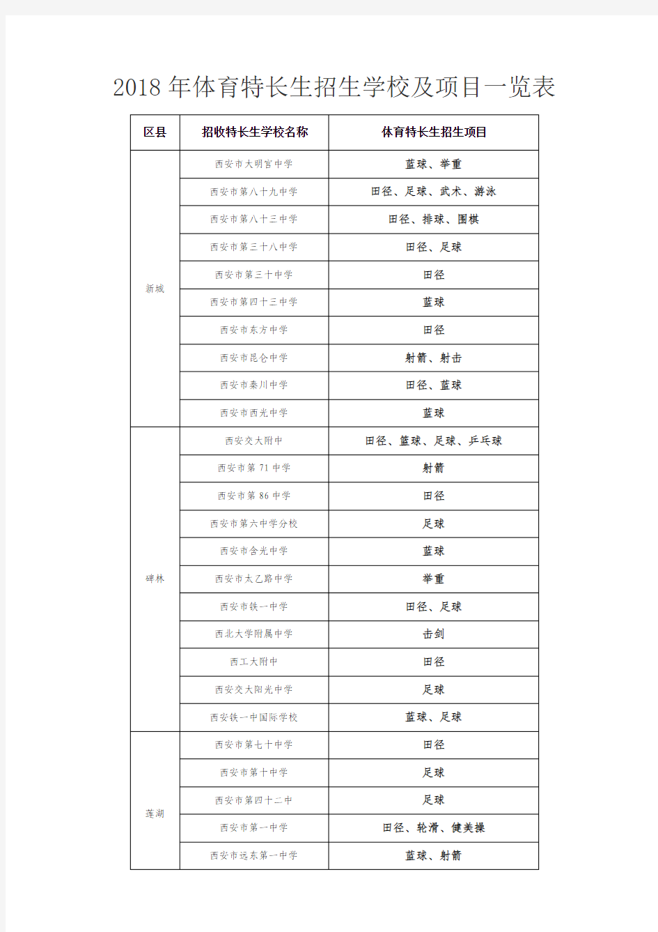 2018年体育特长生招生学校及项目一览表