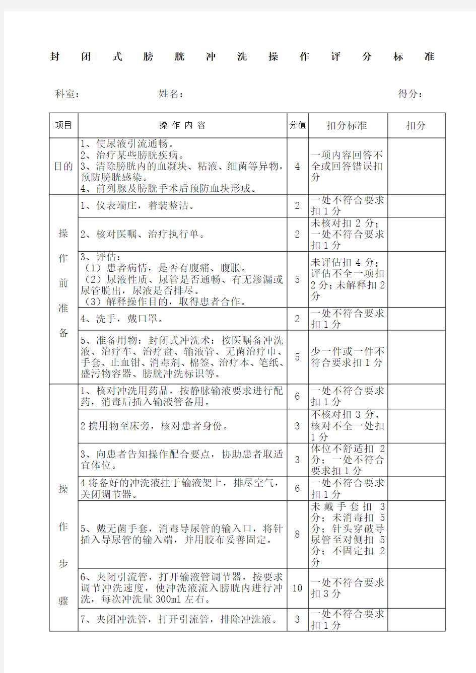 膀胱冲洗评分标准