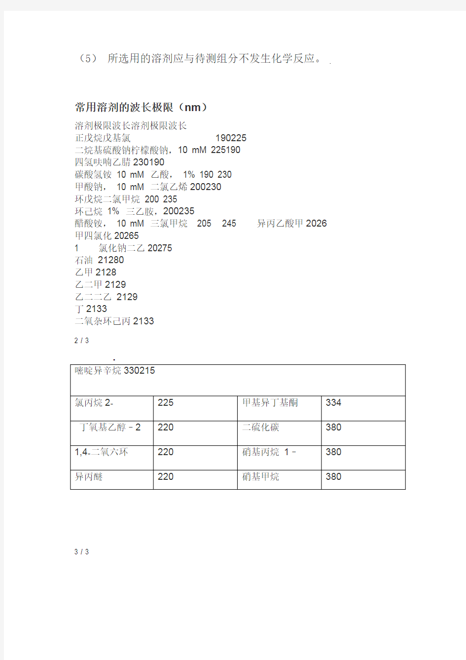 测定紫外光谱时溶剂的选择常用的溶剂的波长极限