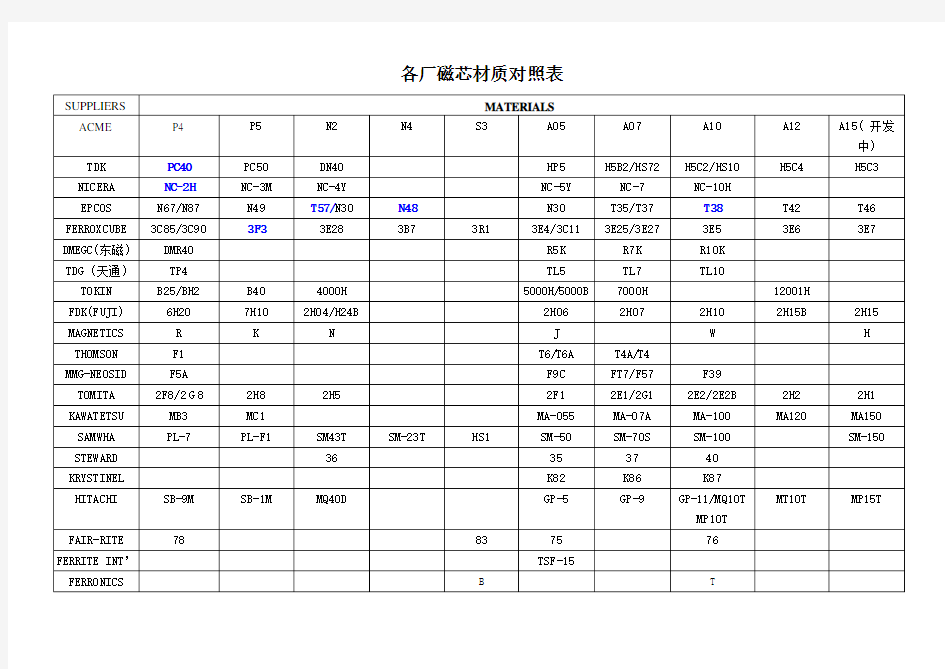 各厂磁芯材质对照表