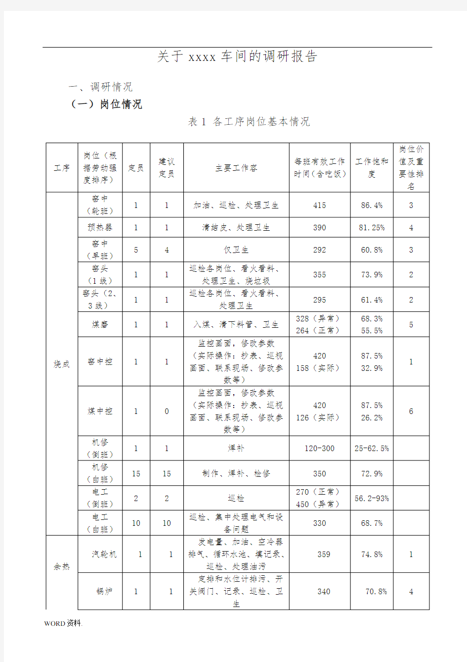 企业内部对部门的调研报告(岗位调研)