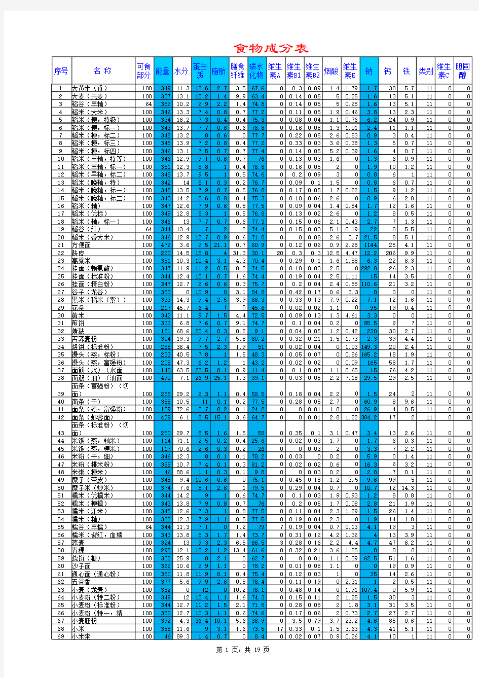 中国食物成分表2019年最新权威完整改进版