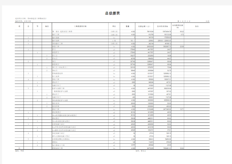 【01表】总估算表 周西路比较