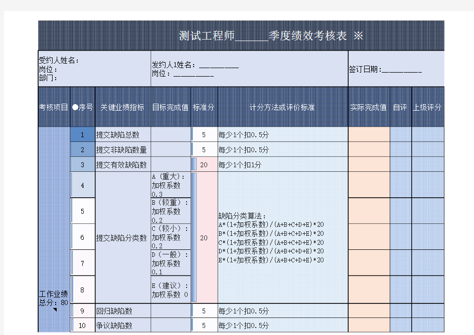 测试工程师绩效考核表