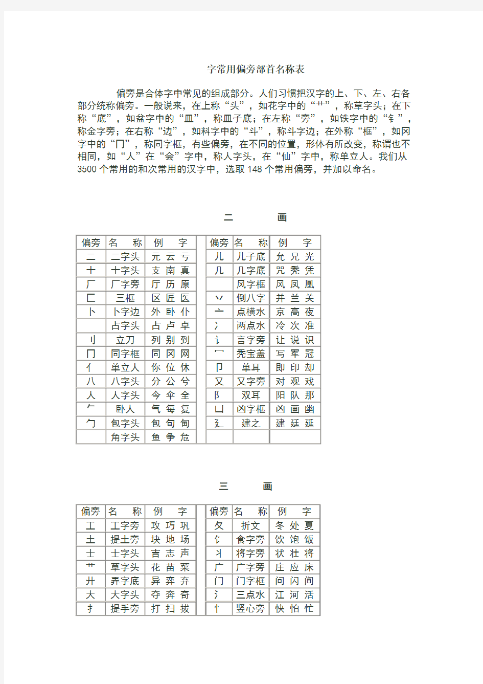 字常用偏旁部首名称表