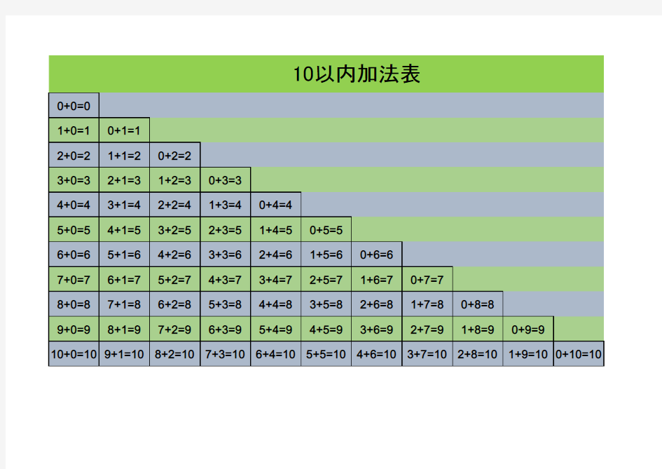 一年级加减法口诀表
