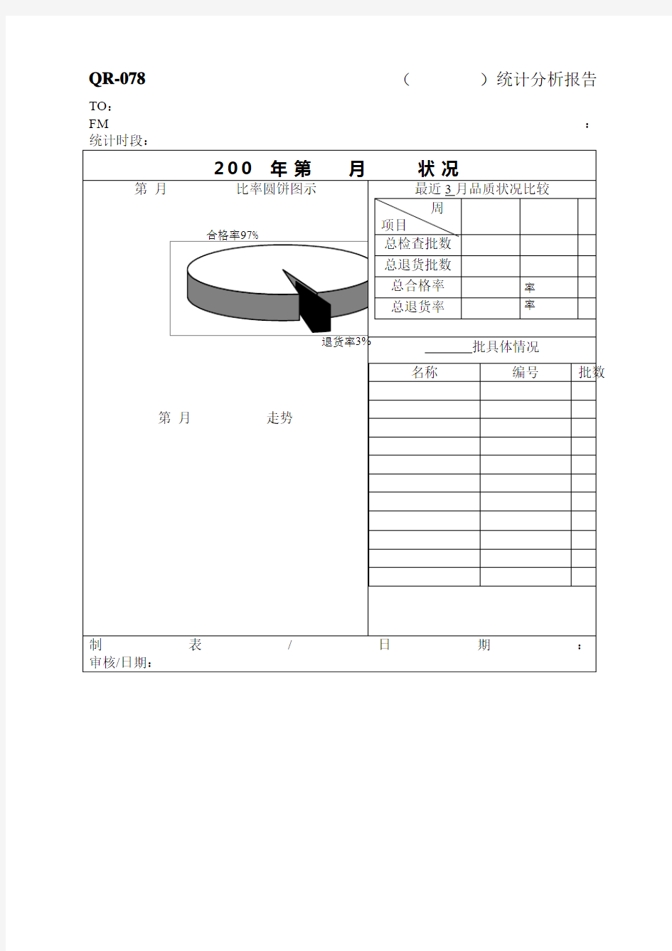 各种统计分析报告表格范文格式