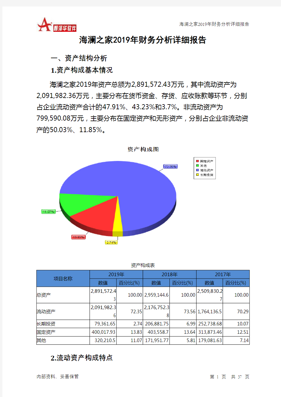 海澜之家2019年财务分析详细报告