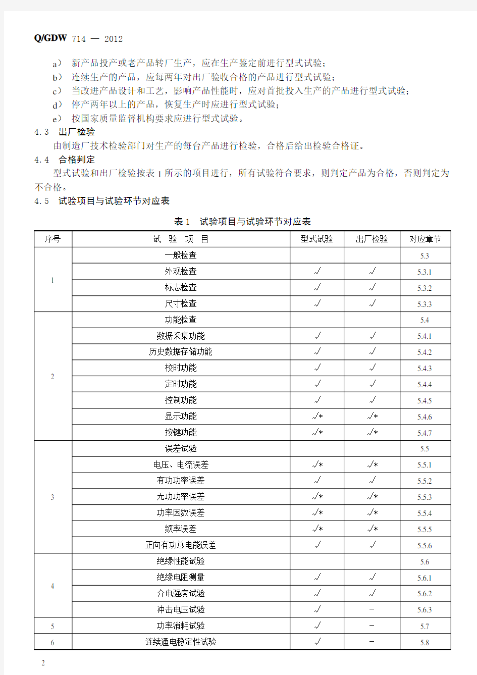 Q／GDW 714-2012 智能插座检验技术规范