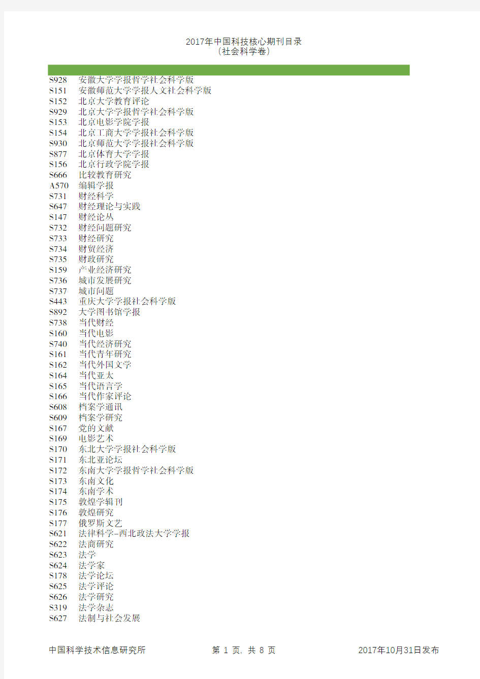 2017年中国科技核心期刊目录(社会科学卷)