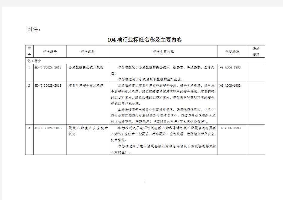 104项行业标准名称及主要内容