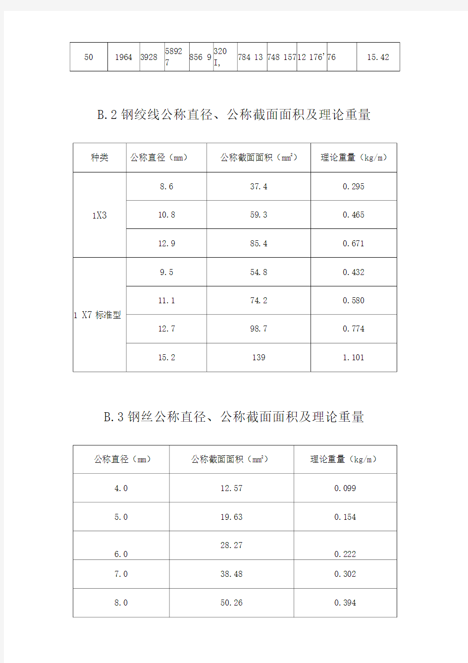 钢筋理论重量表