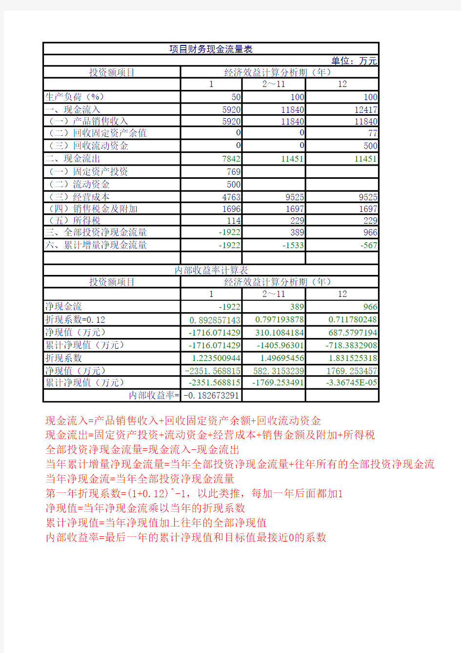 【Excel表格模板】内部收益率模板及计算方法