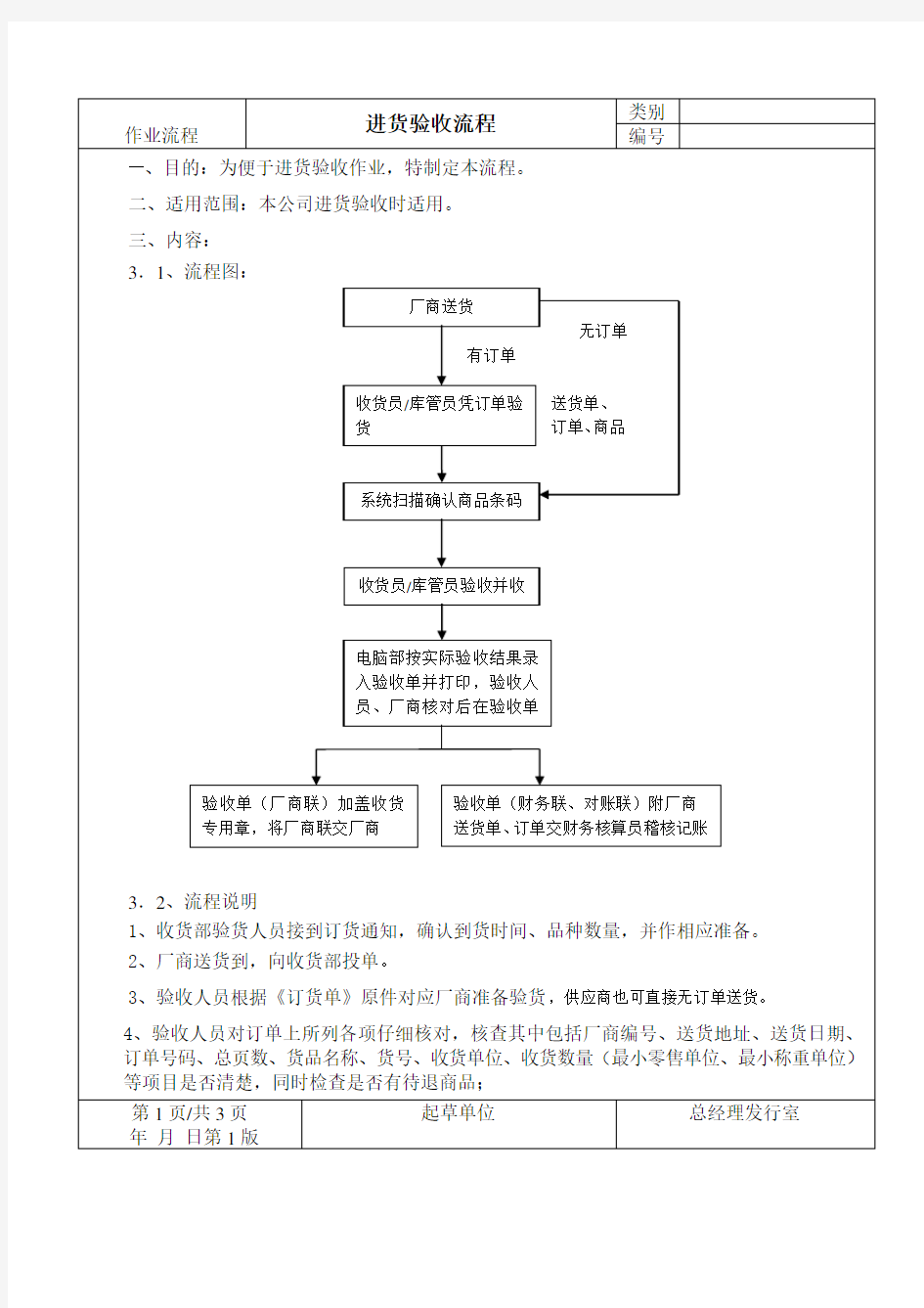 商品验收作业流程