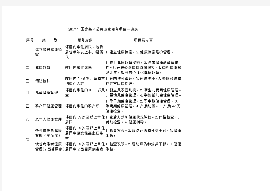 2017年国家基本公共卫生服务项目一览表