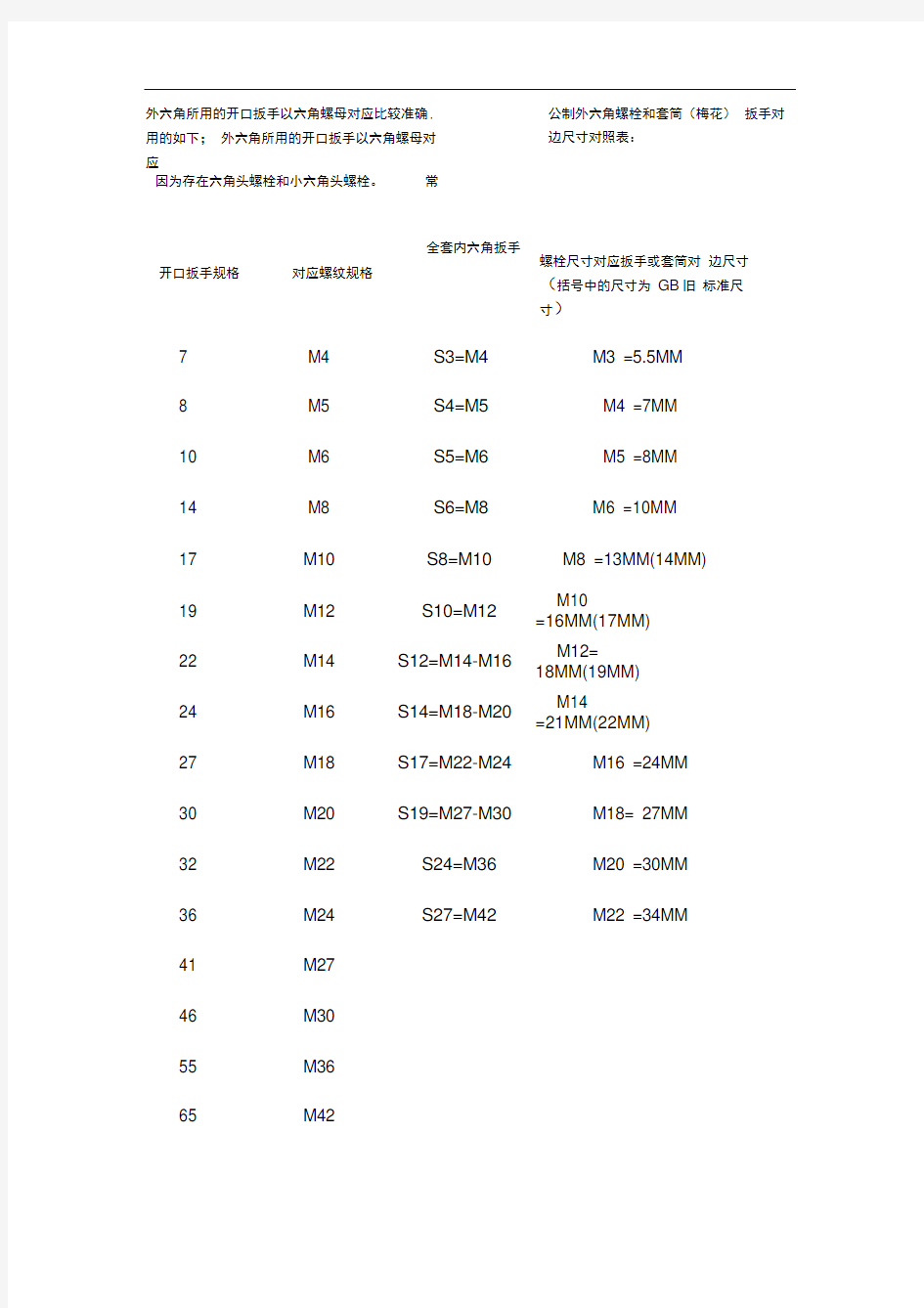 螺丝尺寸对应扳手尺寸的对照表