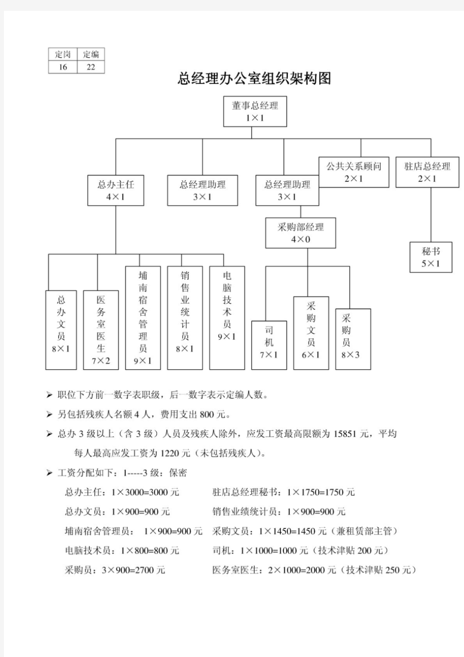 酒店各部门组织架构图