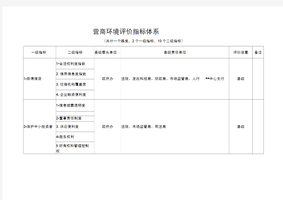 营商环境评价指标体系