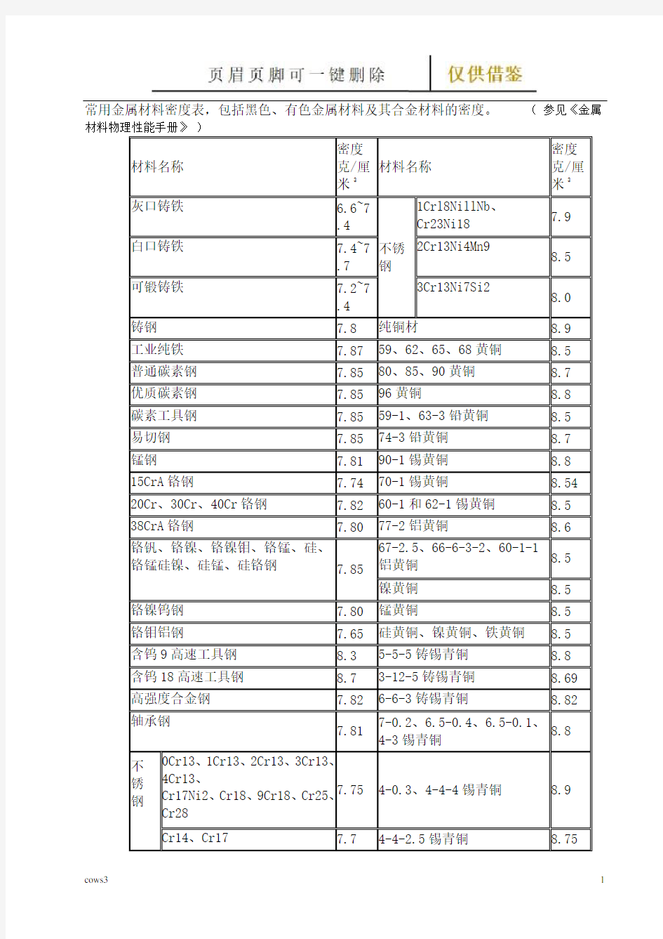 常用金属材料密度表(图表记录)