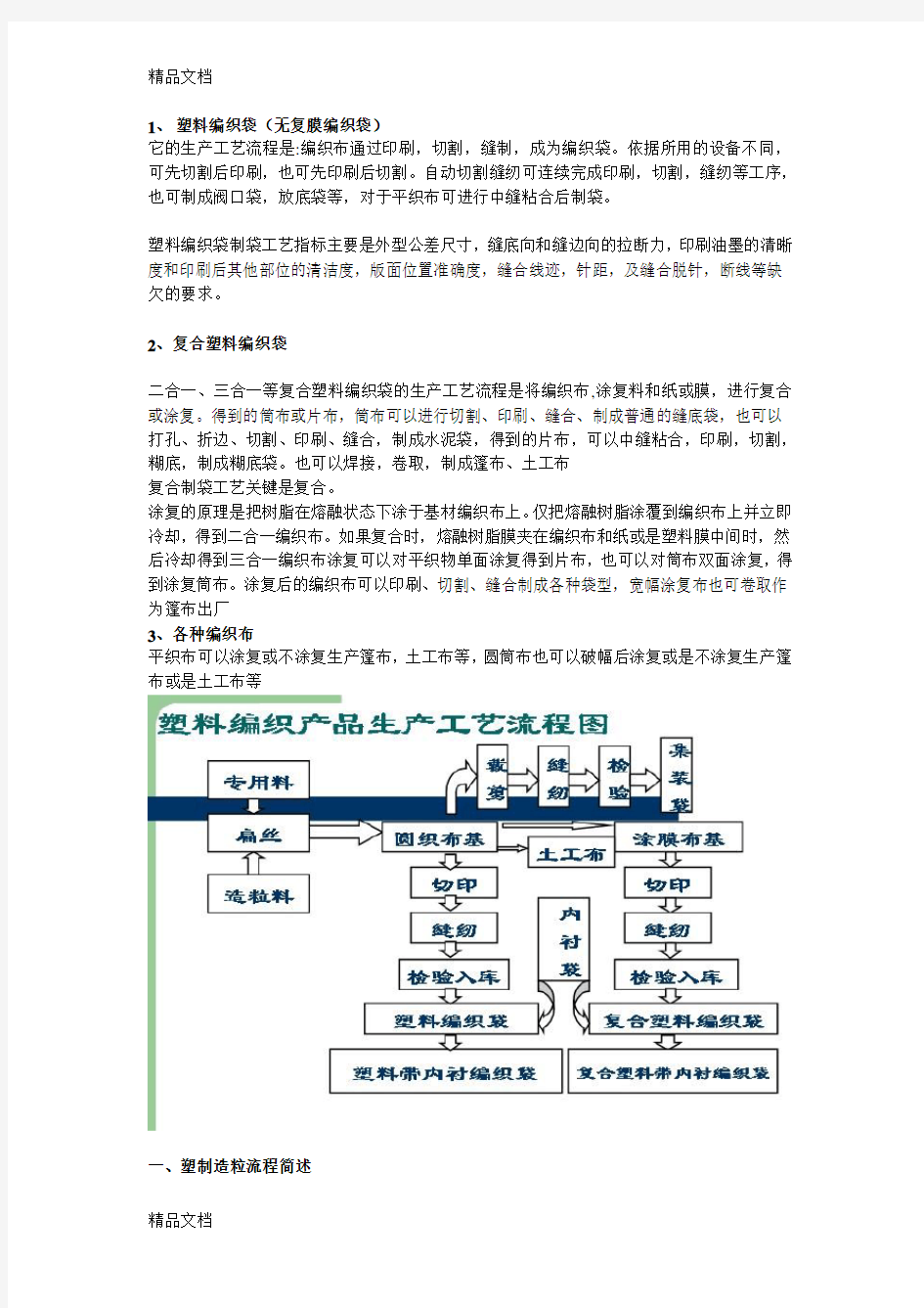 编织袋生产工艺流程资料讲解