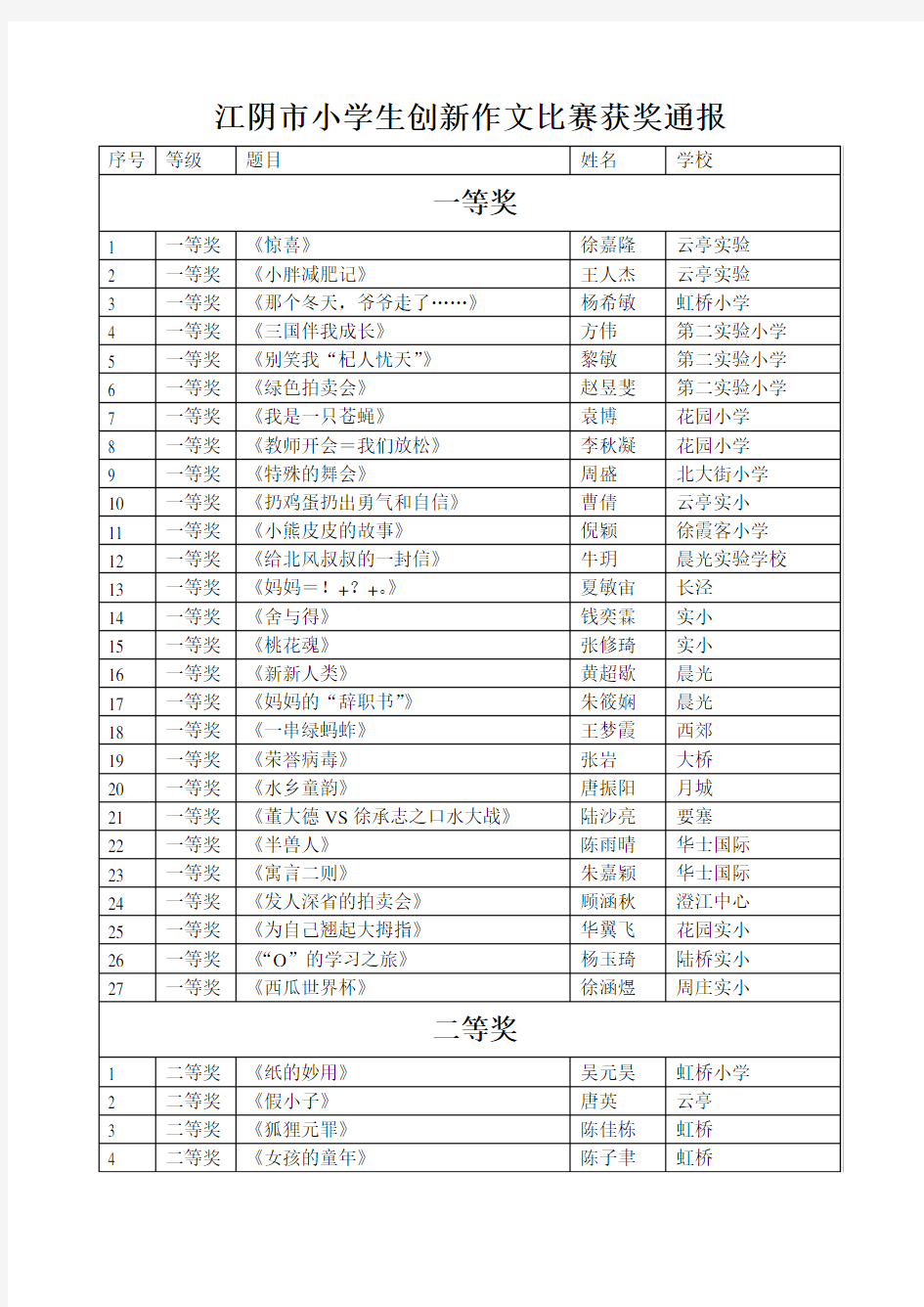 江阴市小学生创新作文比赛获奖通报