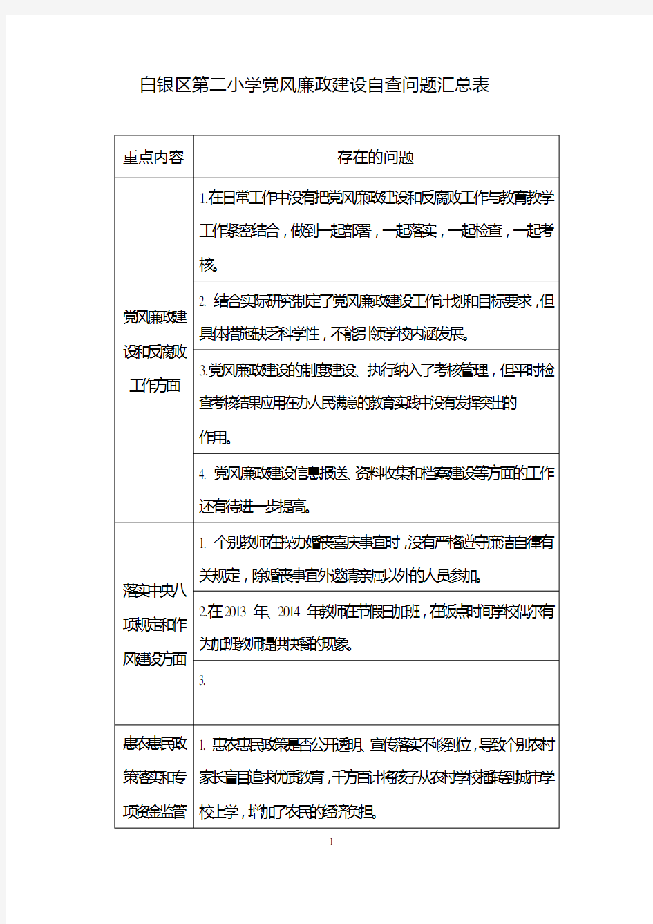 党风廉政建设自查问题汇总表