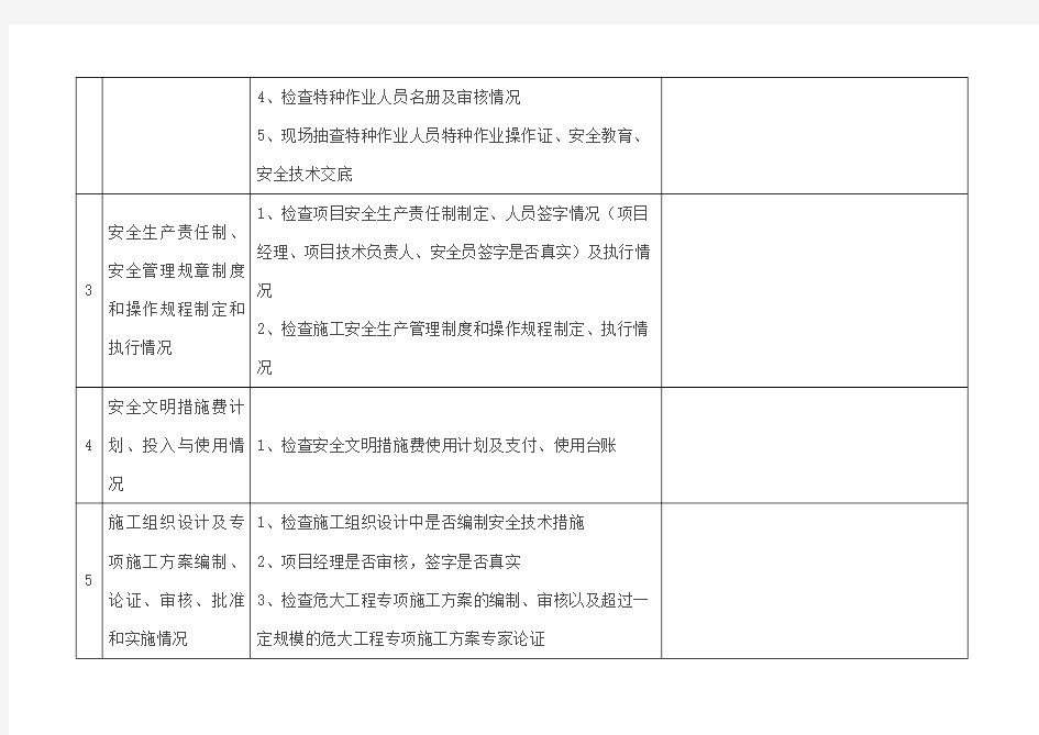 项目经理安全履职专项检查表