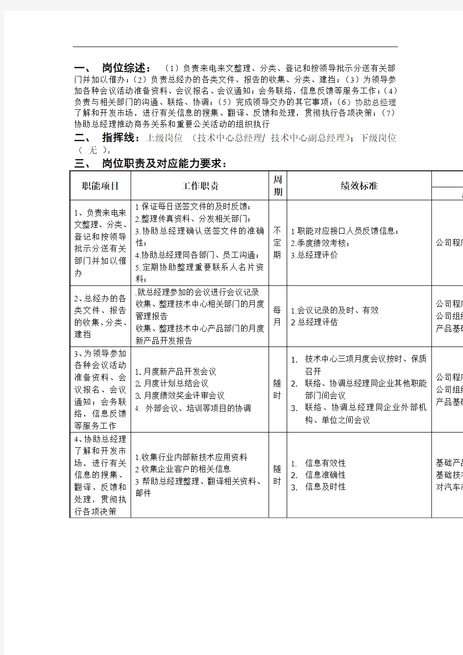 总经办秘书岗位说明书