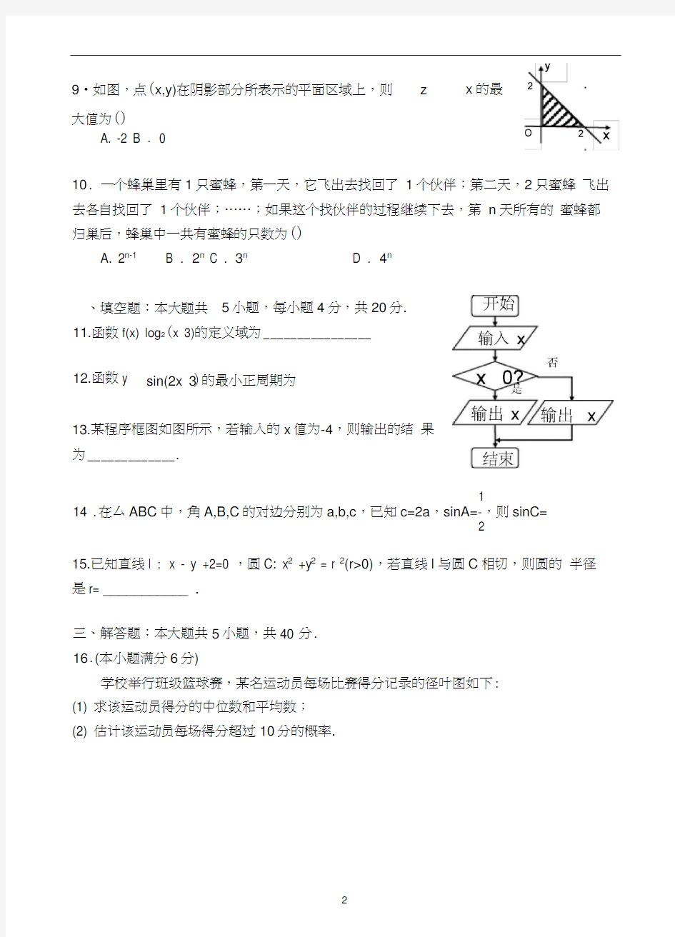 2015湖南学考数学试卷