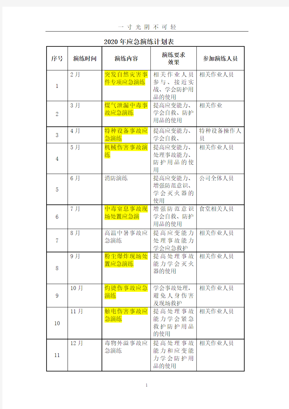 应急预案演练计划表.doc