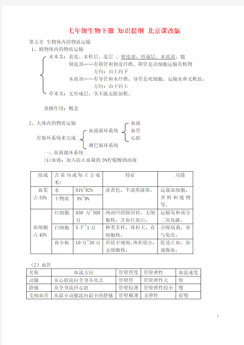 七年级生物下册 知识提纲 北京课改版