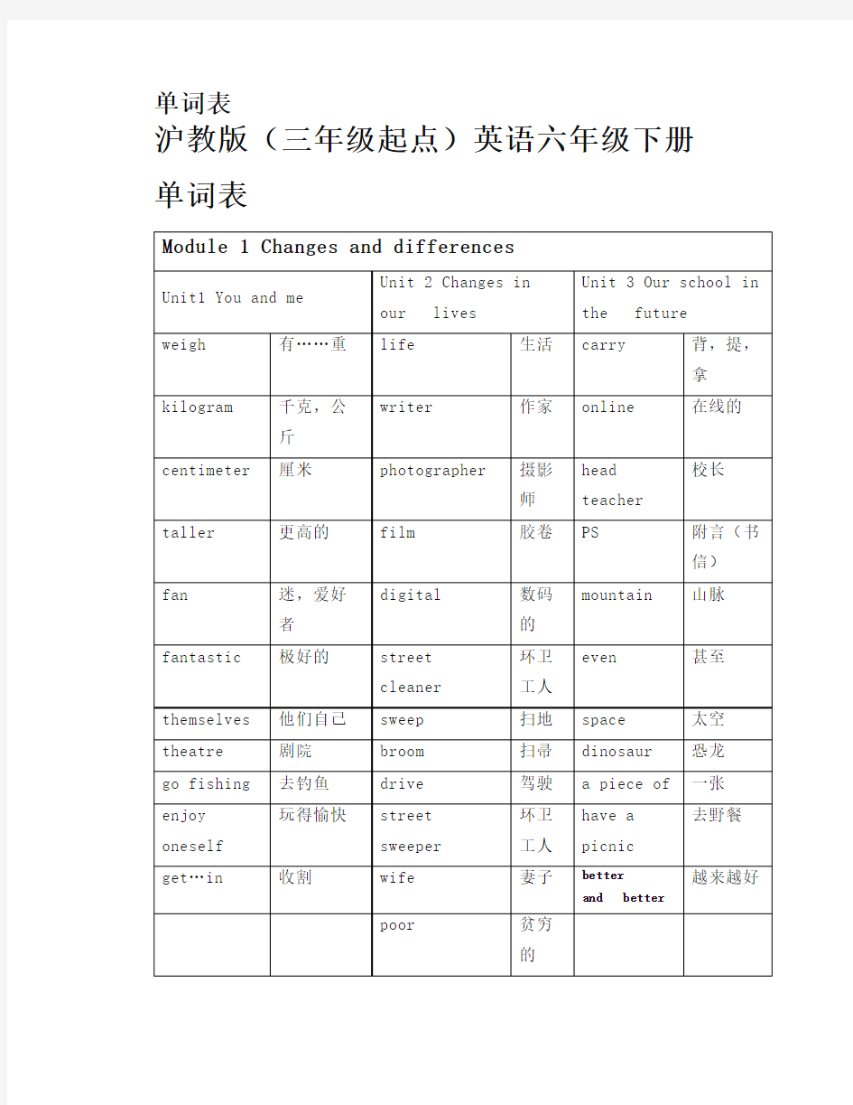 沪教版六年级英语下册(上海牛津6B)知识点总结