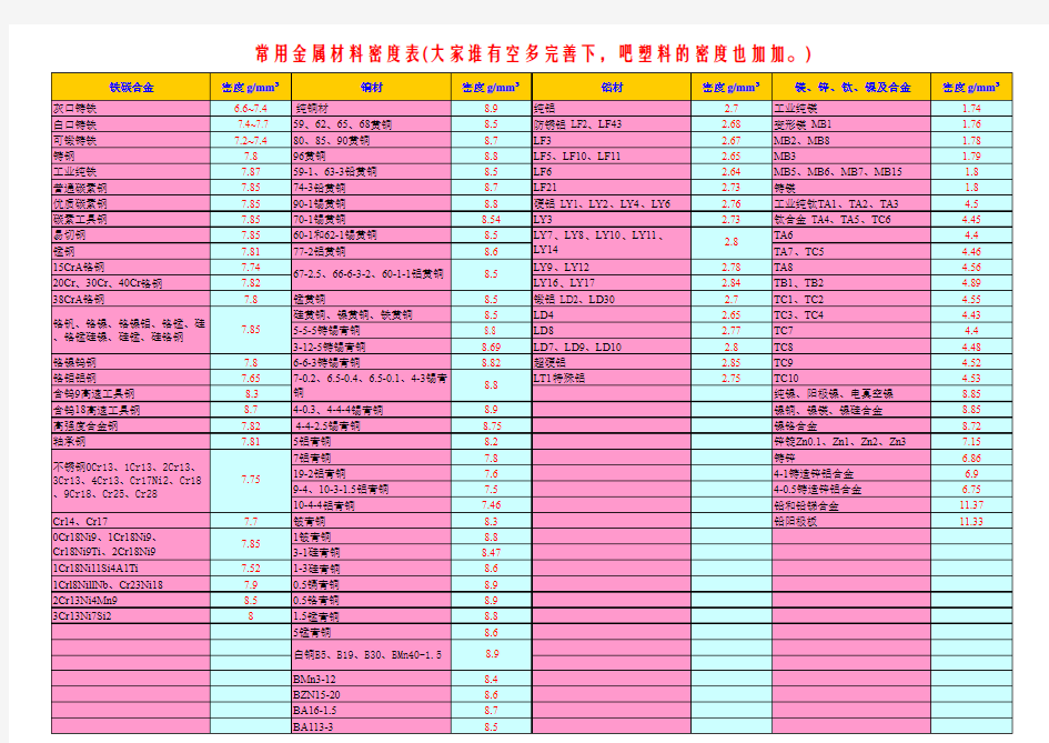 常见材料密度表